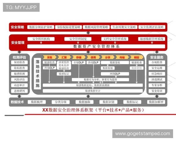 乐动体育官网安全登录技巧与密码保护措施保障账号安全无忧